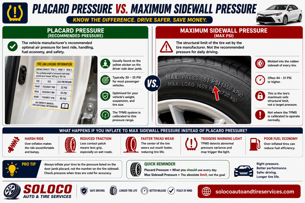 What is the difference between placard pressure and maximum sidewall pressure