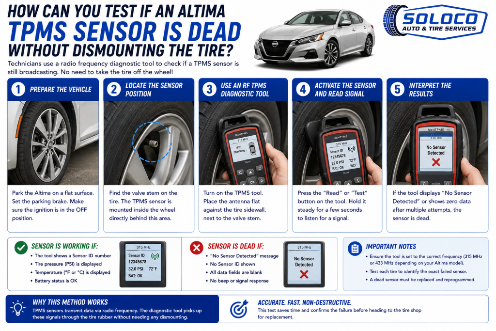 How Can You Test if an Altima TPMS Sensor Is Dead Without Dismounting the Tire