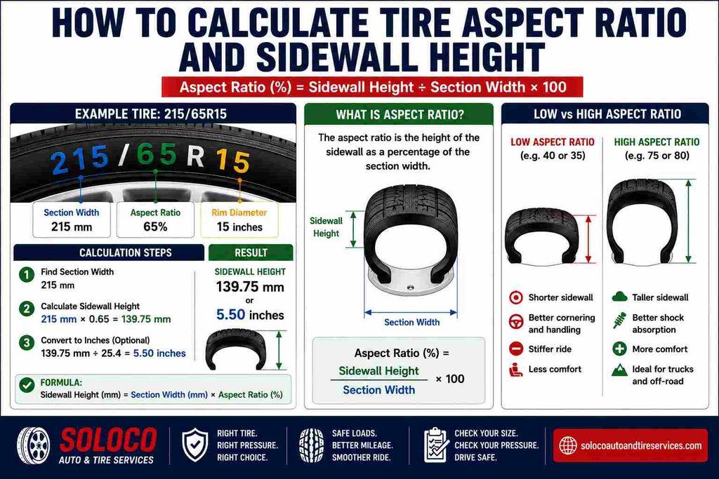 How Do You Calculate Tire Aspect Ratio and Sidewall Height