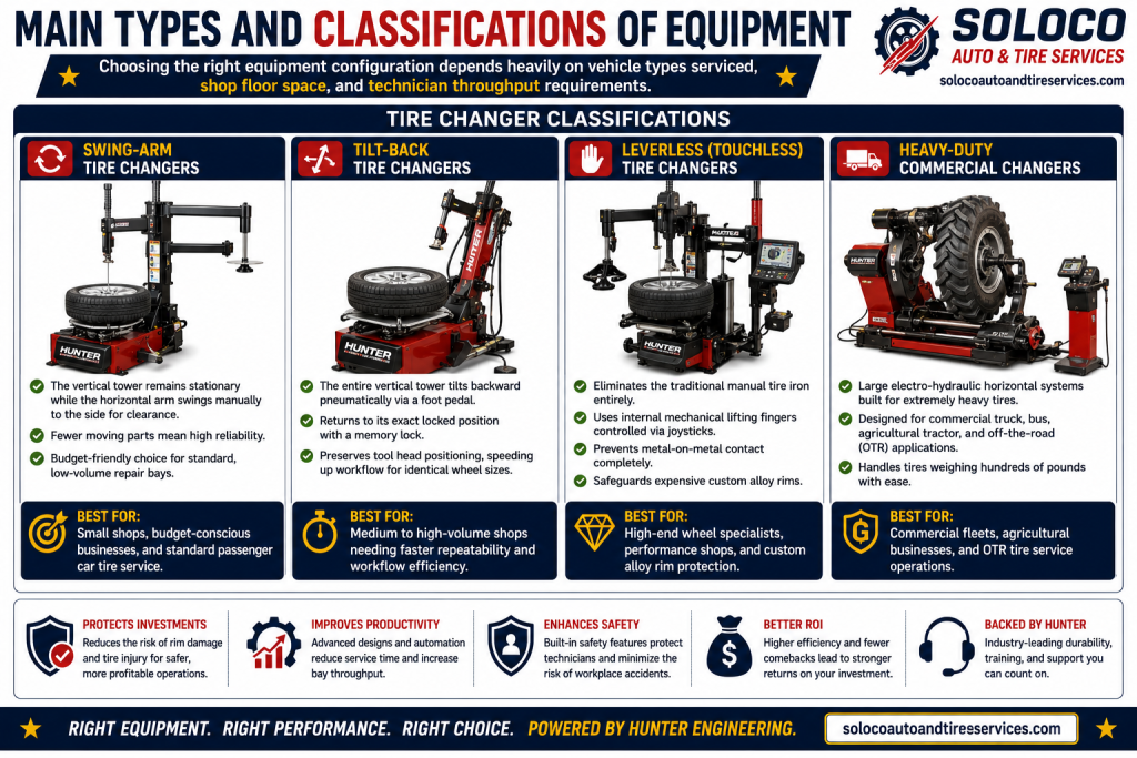 Main Types and Classifications of Equipment