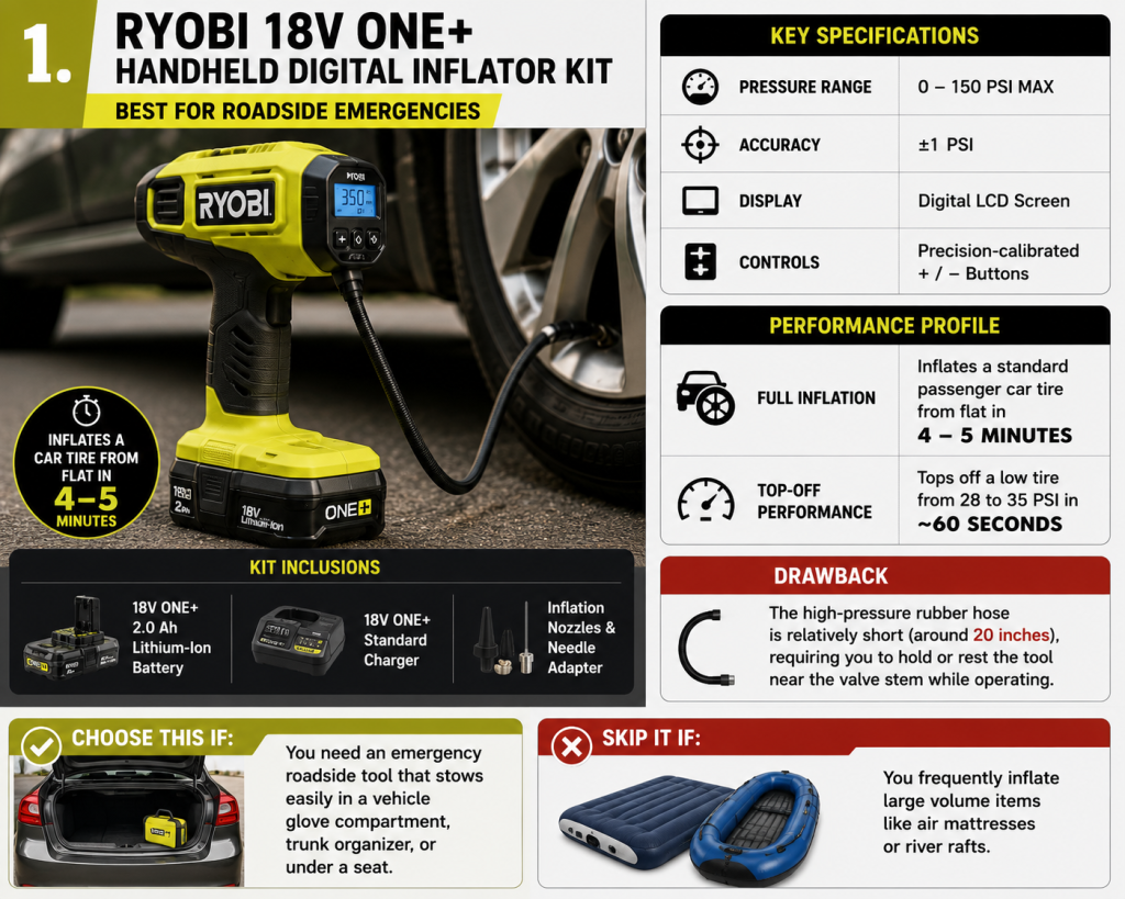Ryobi 18V ONE+ Handheld Digital Inflator Kit