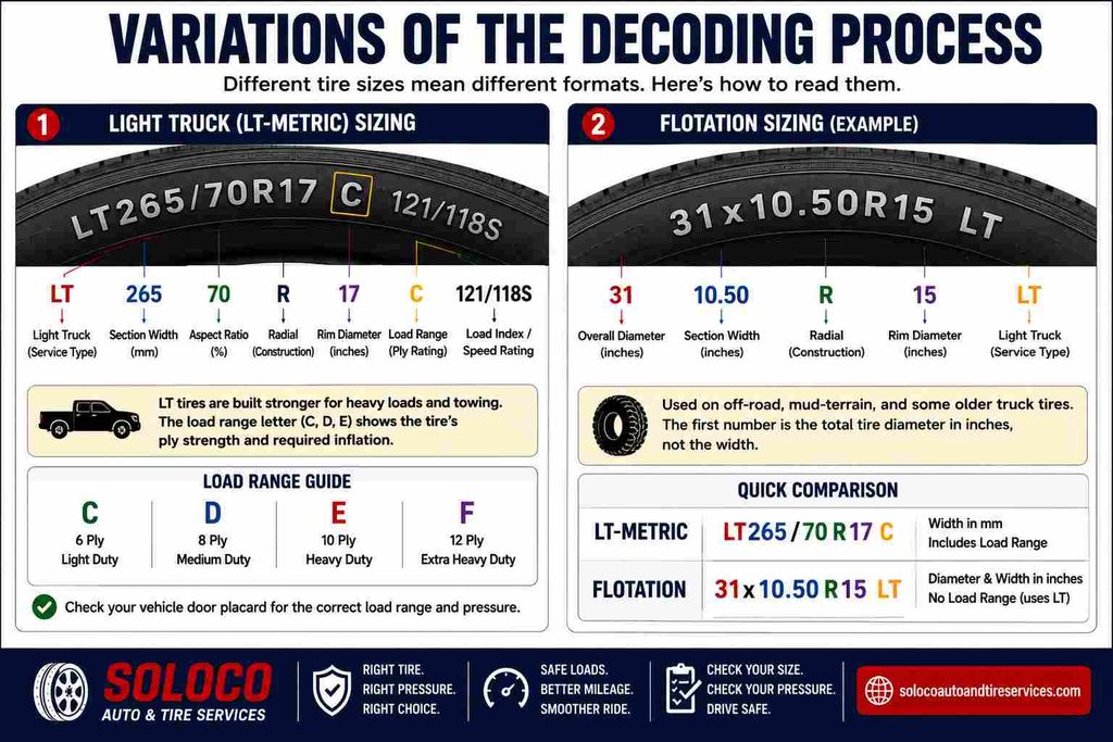 Variations of the Decoding Process