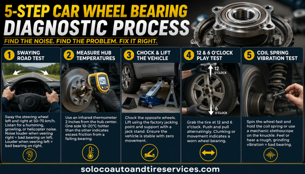 Step-by-Step Diagnostic Process